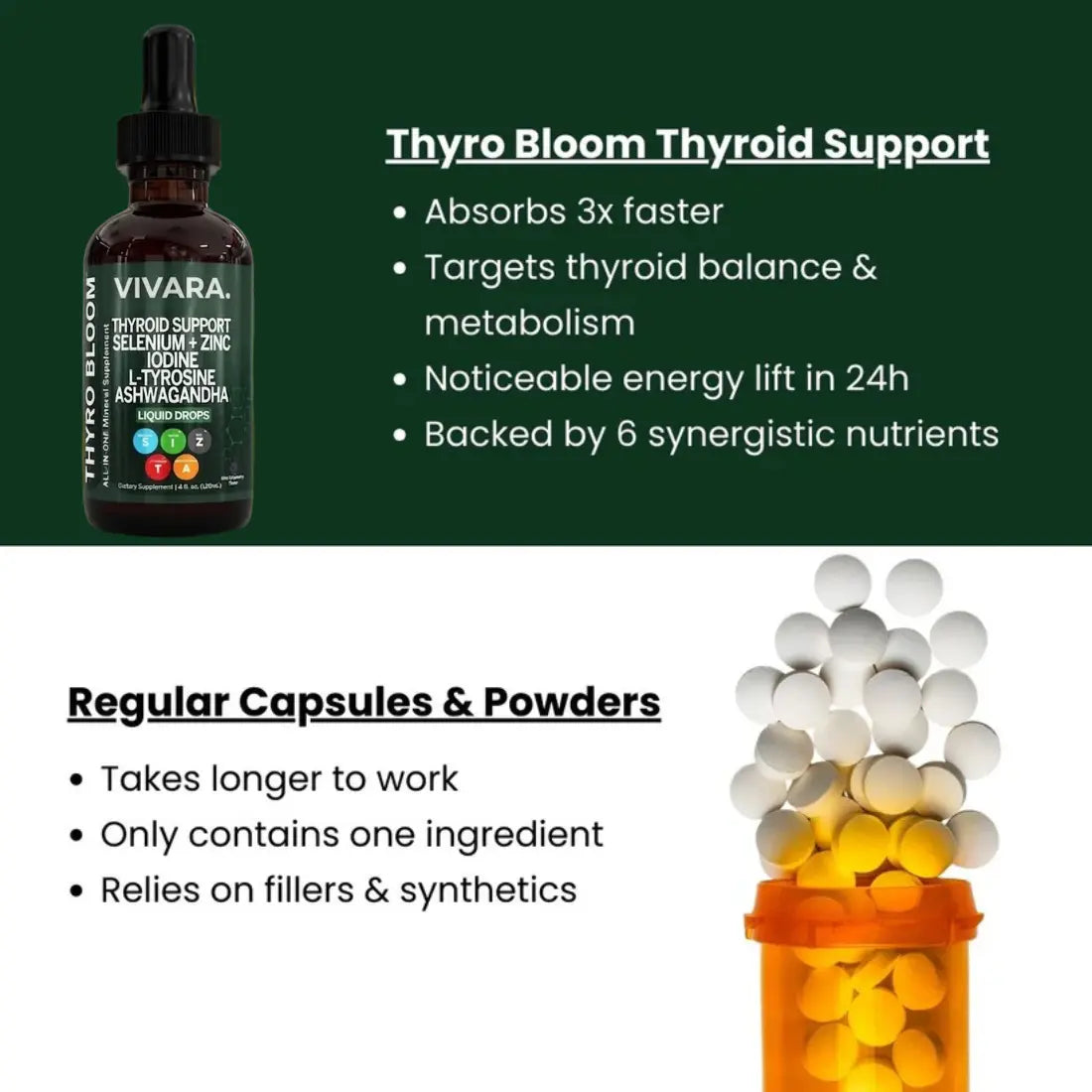 Natural Thyroid Support Drops