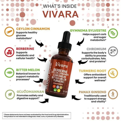 Berberine Ceylon Cinnamon Liquid Drops